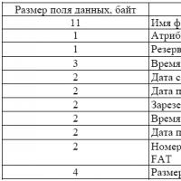 Caracteristici ale sistemelor de fișiere FAT32, NTFS și exFAT