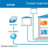 Rostelecom GPON technology - tariffs and settings
