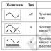 Charakteristiky (parametre) a typy prúdových chráničov
