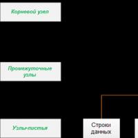 Ms sql együttható, ami egy fedőindex