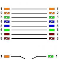 Правильно обжимаем интернет - кабель Как обжать сетевой провод