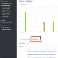 O modalitate rapidă de a verifica indexarea paginilor în Yandex și Google