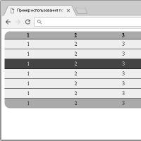 CSS alternando colores en la tabla.