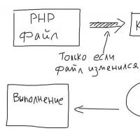 PHP optimization is the hallmark of professional eAccelerator code: faster PHP code reloads