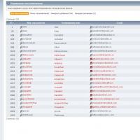 Détection automatique du moteur de forum Scabrous propulsé par smf