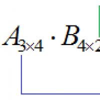 Basic operations on matrices (addition, multiplication, transposition) and their properties