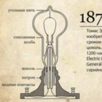 Création d'une ampoule.  L'ampoule d'Edison.  Qui a inventé la première ampoule ?  Pourquoi Edison a-t-il obtenu toute la gloire ?  Historique des changements d'appareil à lampe à incandescence