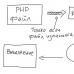 PHP optimization is the hallmark of professional eAccelerator code: faster PHP code reloads