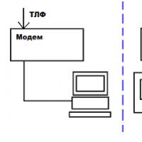 Configuration correcte du modem