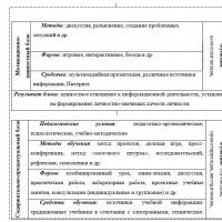 Features of the formation of information competence Formation of information competence of schoolchildren